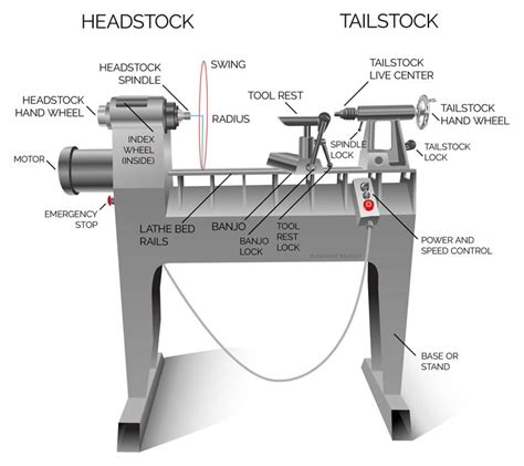 best cnc lathing parts|cnc lathe parts list.